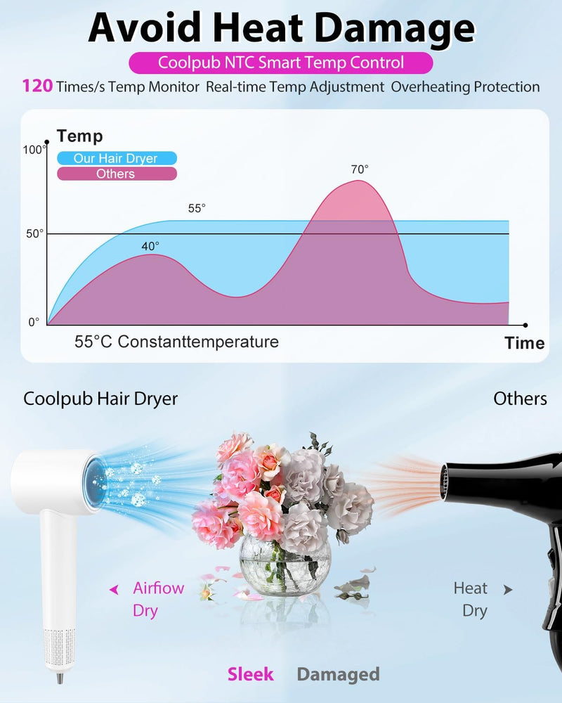 Hair Dryer Blow Dryer,180000 RPM High-Speed