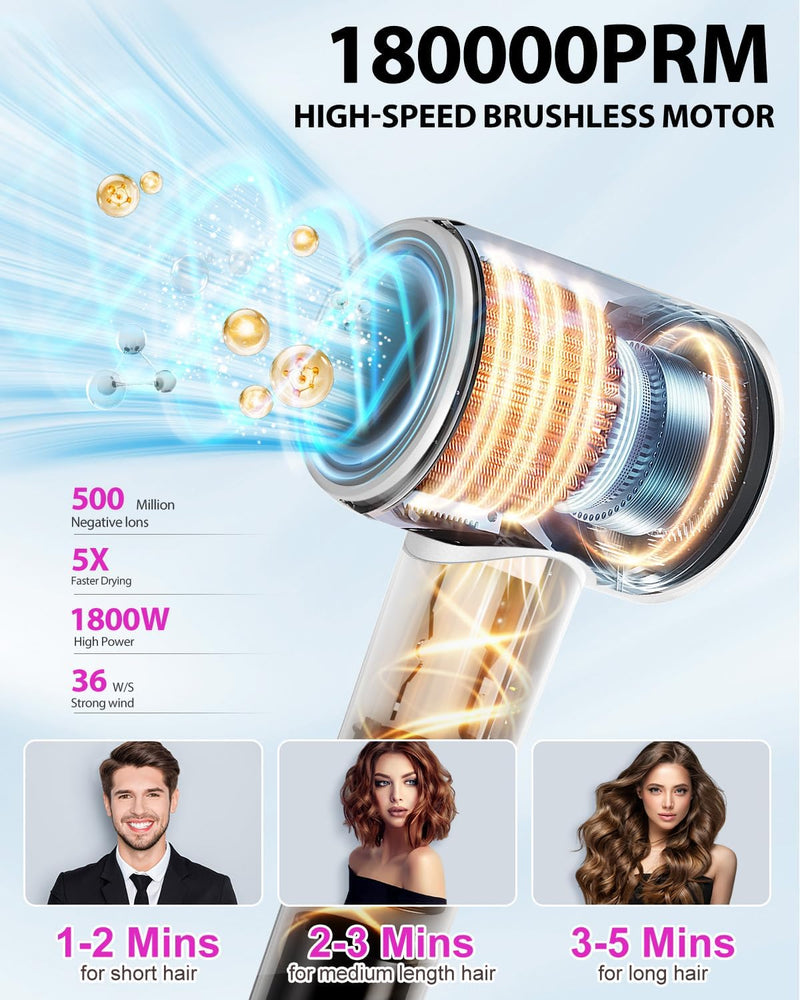 Hair Dryer Blow Dryer,180000 RPM High-Speed